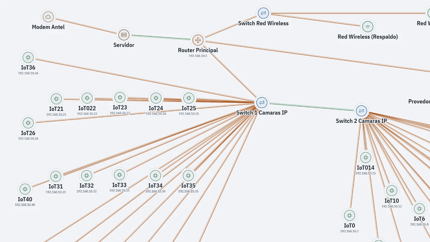Part of the example network: a router, a server, two camera switches and the IP cameras connected to them, each with its name and address.